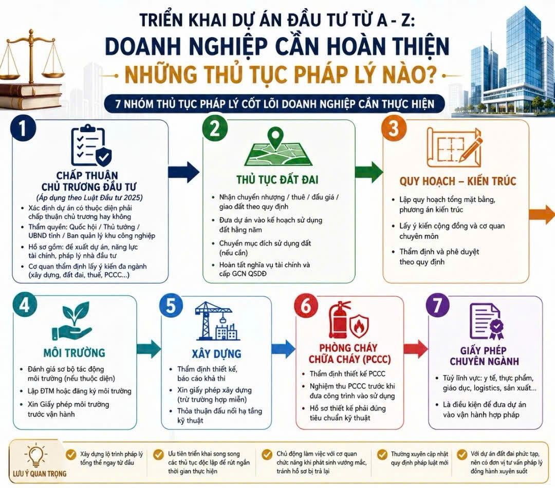 trien-khai-du-an-dau-tu-tu-a-z-doanh-nghiep-can-hoan-thien-nhung-thu-tuc-phap-ly-nao-2
