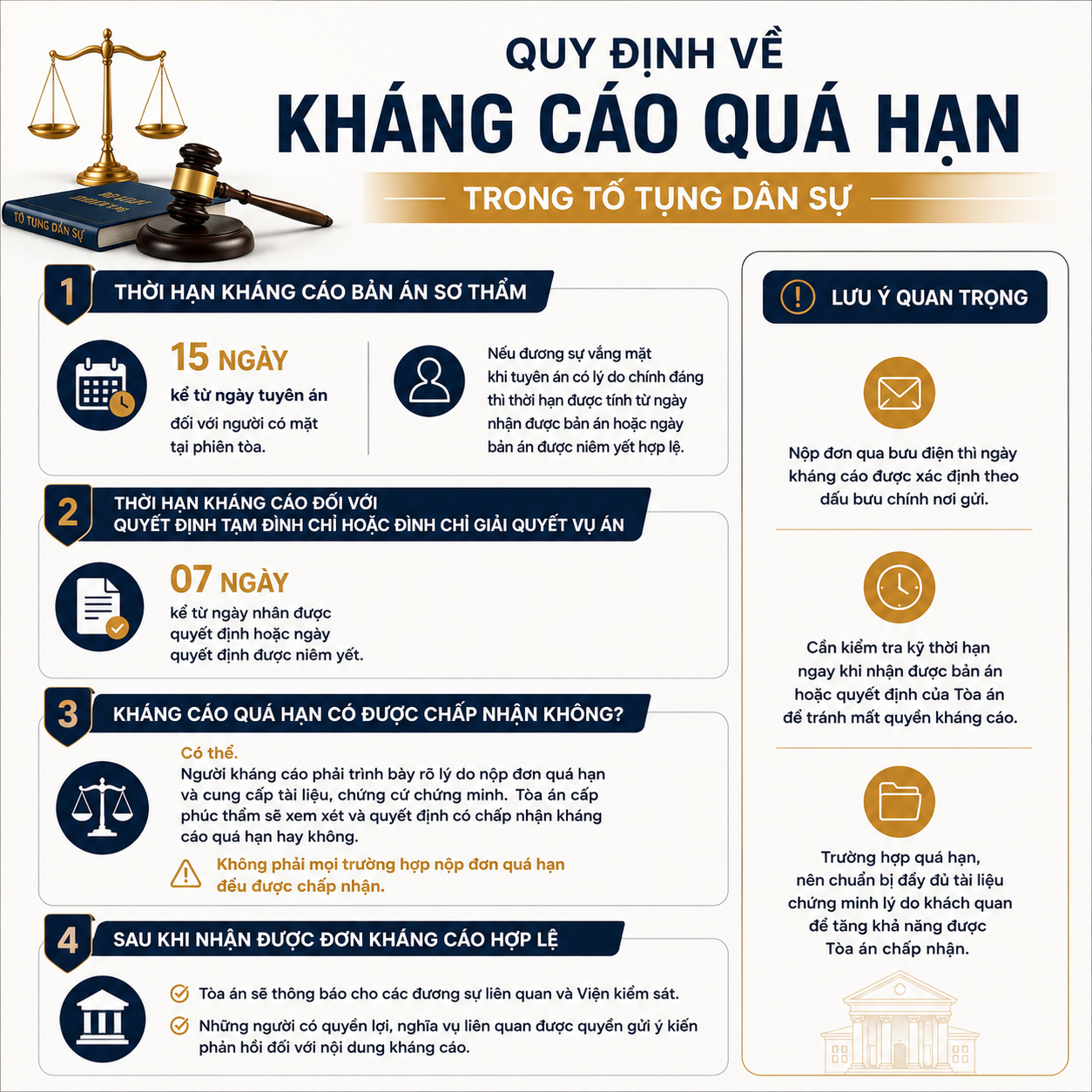 quy-dinh-ve-khang-cao-qua-han-trong-to-tung-dan-su