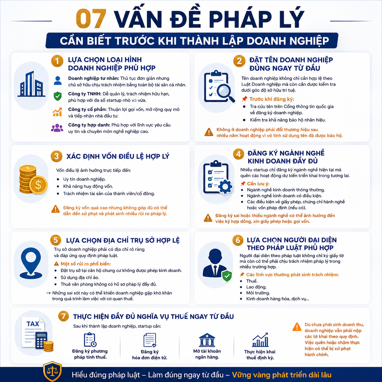 nhung-van-de-phap-ly-khi-thanh-lap-doanh-nghiep-can-luu-y