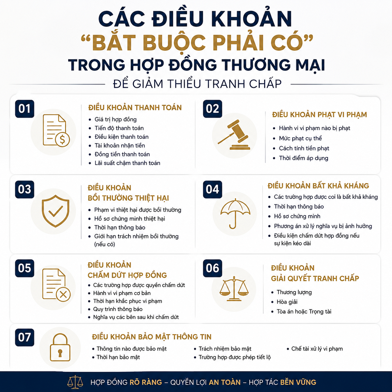 cac-dieu-khoan-bat-buoc-phai-co-trong-hop-dong-thuong-mai-de-giam-thieu-tranh-chap