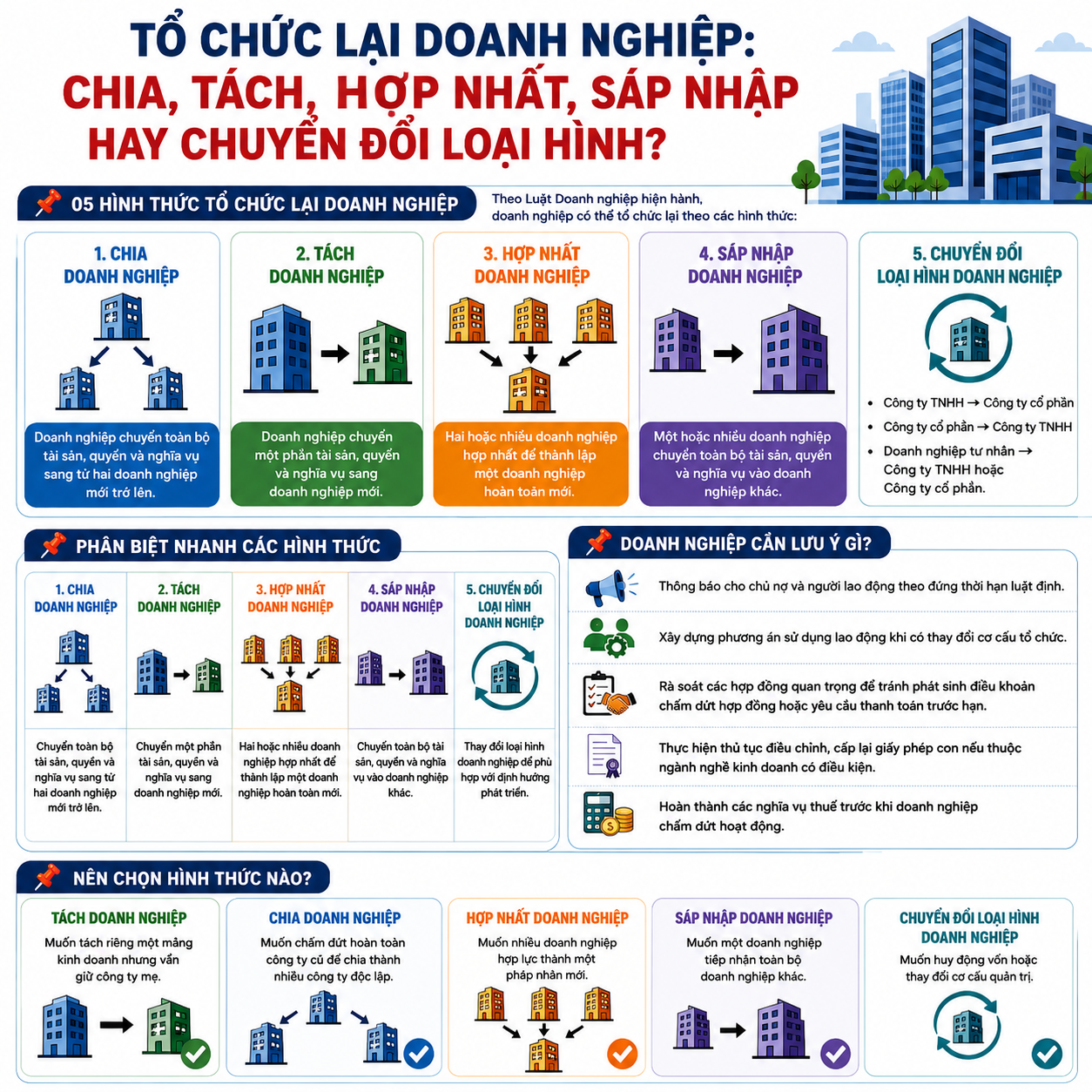 thu-tuc-sap-nhap-doanh-nghiep-theo-quy-dinh-moi-nhat