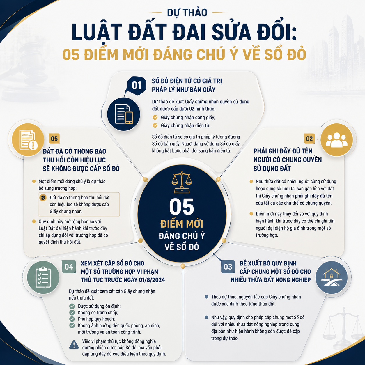 quy-dinh-ve-so-do-thay-doi-the-nao-theo-du-thao-luat-dat-dai-sua-doi