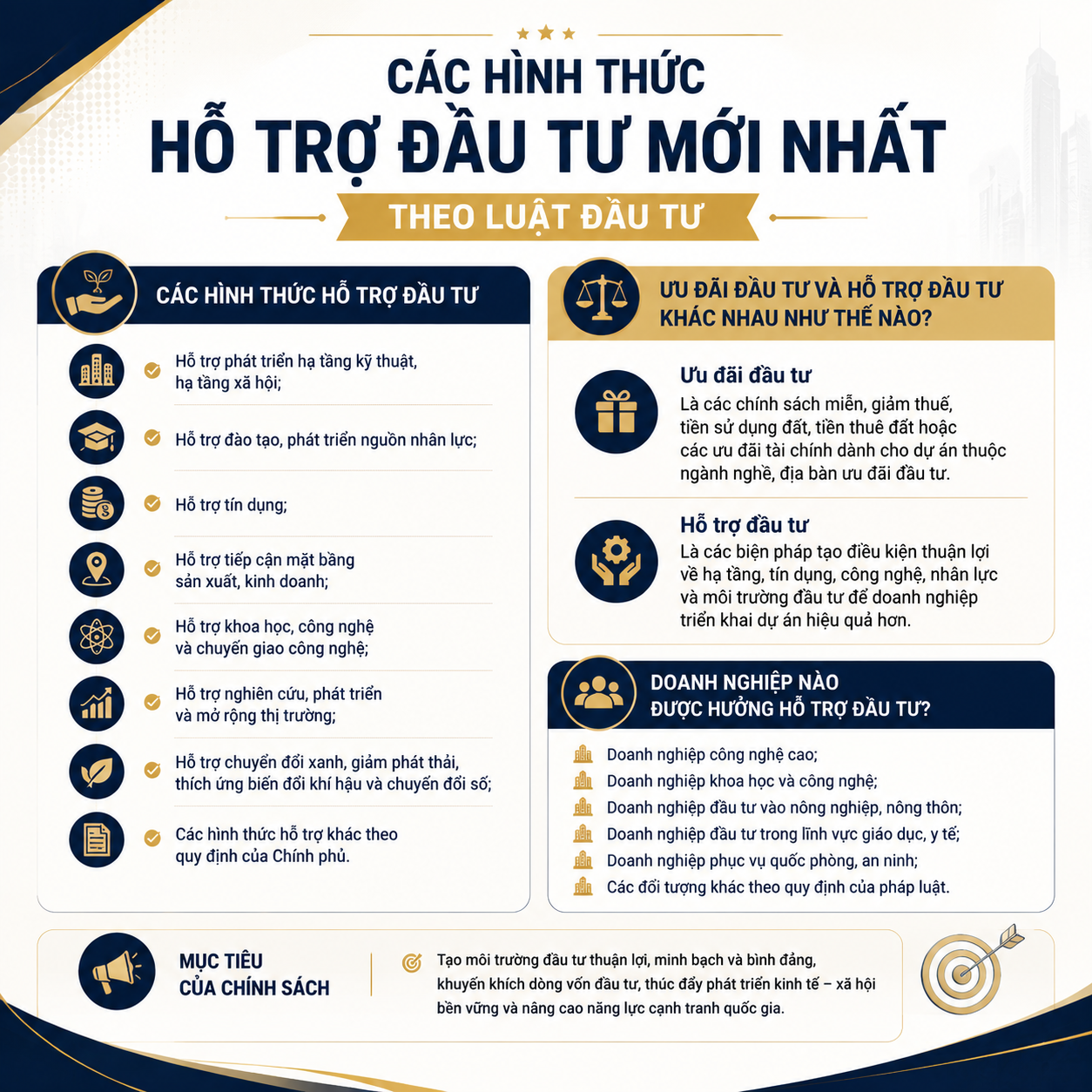 cac-hinh-thuc-ho-tro-dau-tu-theo-luat-dau-tu-moi-nhat