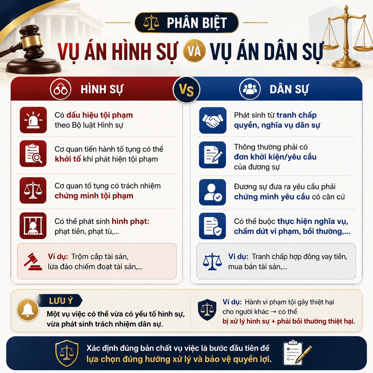 vu-an-hinh-su-va-vu-an-dan-su-khac-nhau-nhu-the-nao