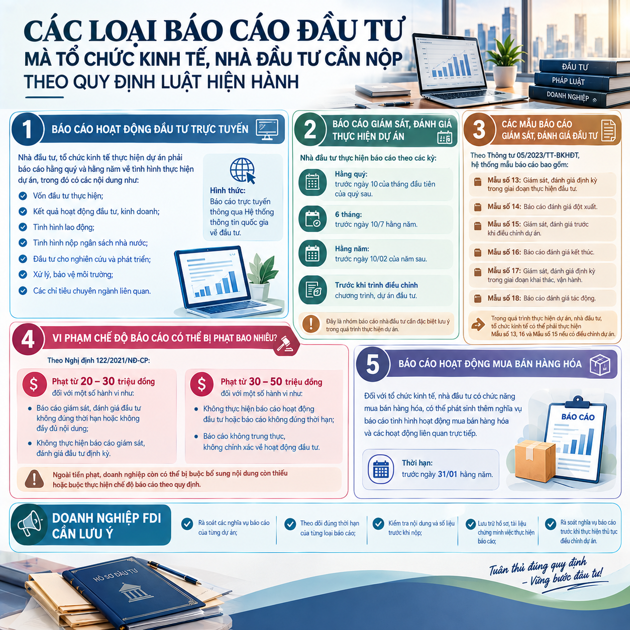 cac-loai-bao-cao-dau-tu-ma-to-chuc-kinh-te-nha-dau-tu-can-nop-theo-quy-dinh-luat-hien-hanh