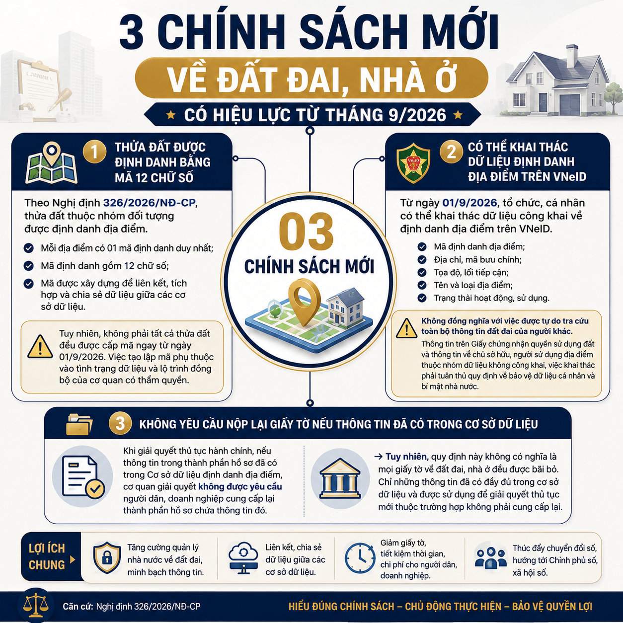 chinh-sach-moi-ve-dat-dai-nha-o-hieu-luc-thang-9-2026