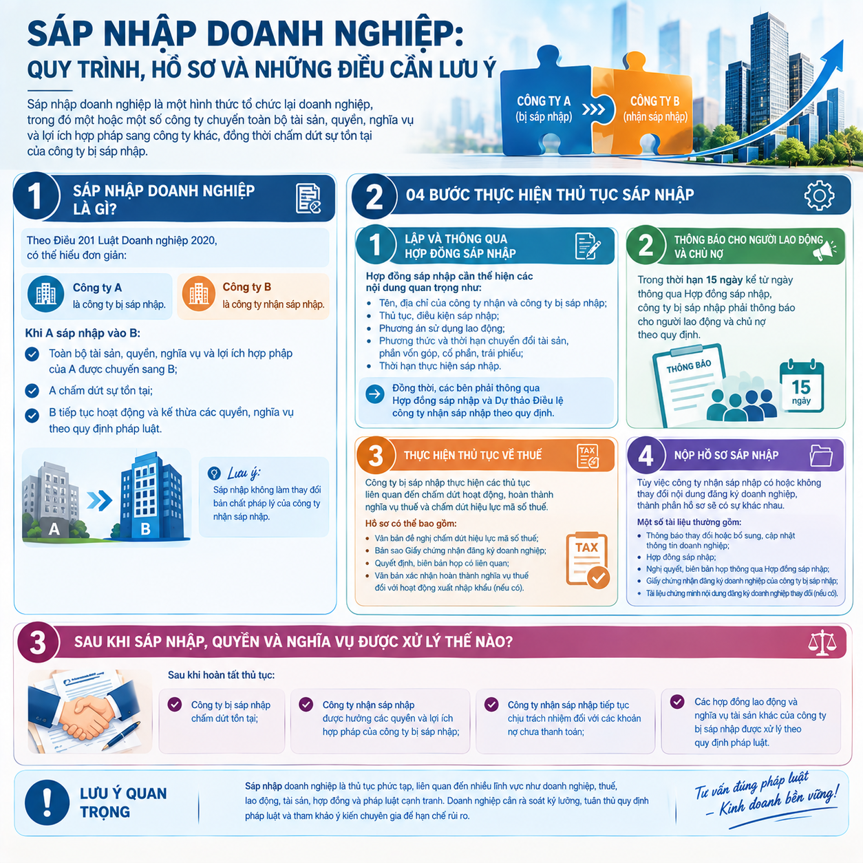 thu-tuc-sap-nhap-doanh-nghiep-theo-quy-dinh-moi-nhat-2026-2