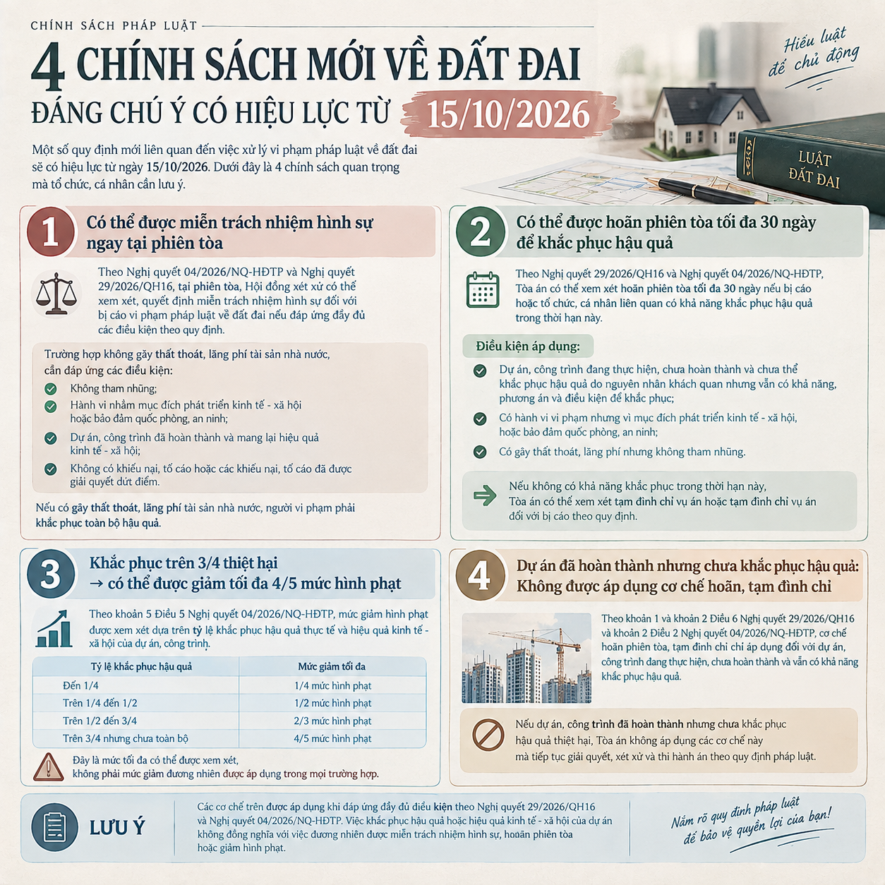 chinh-sach-moi-ve-dat-dai-nha-o-hieu-luc-thang-10-2026